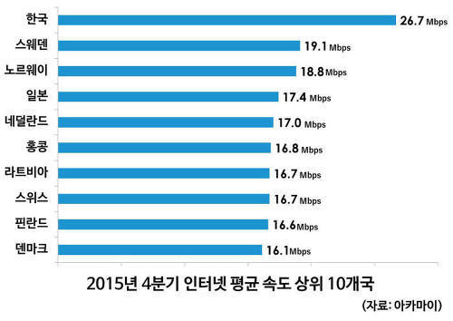 대한민국은 선진국이다 vs 후진국이다 vs 기타 | 인스티즈