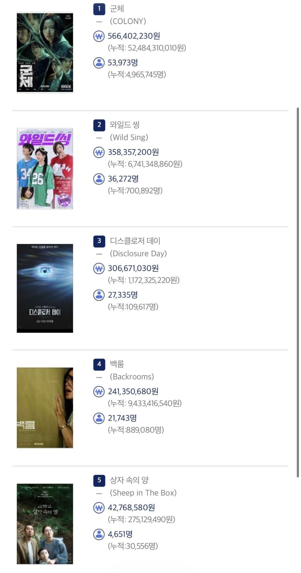 영화) 6월 12일 박스오피스 순위 | 인스티즈