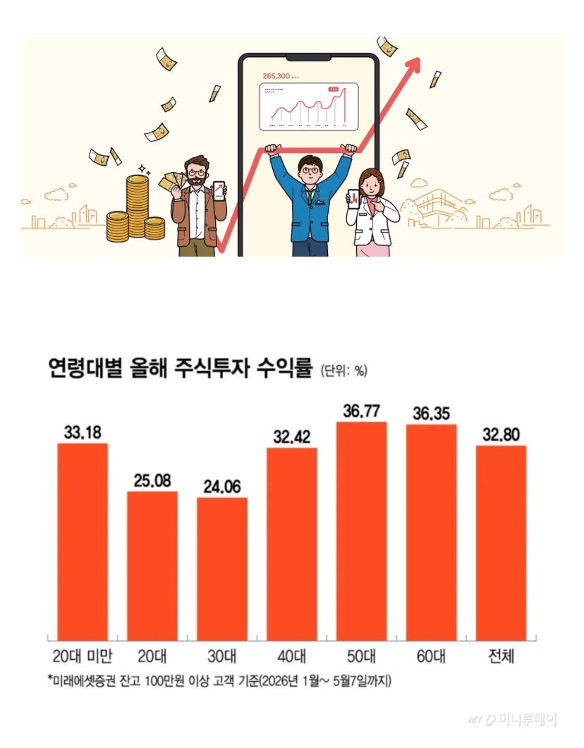 연령대별 주식투자 수익률 | 인스티즈