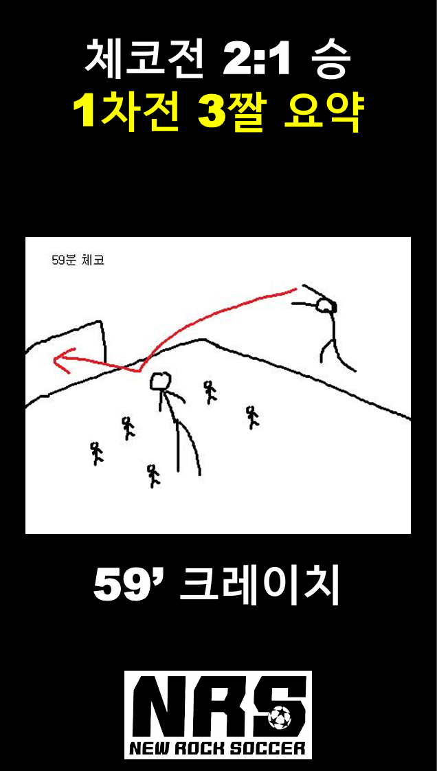 체코전 3짤요약 | 인스티즈