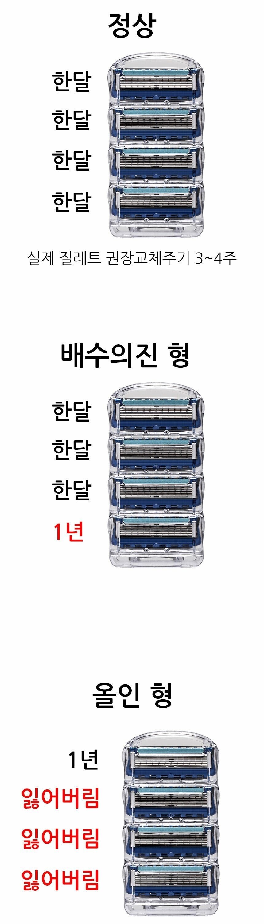 면도날 쓰는 유형 | 인스티즈