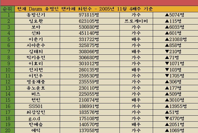 임요환 전성기 팬카페 회원수 | 인스티즈