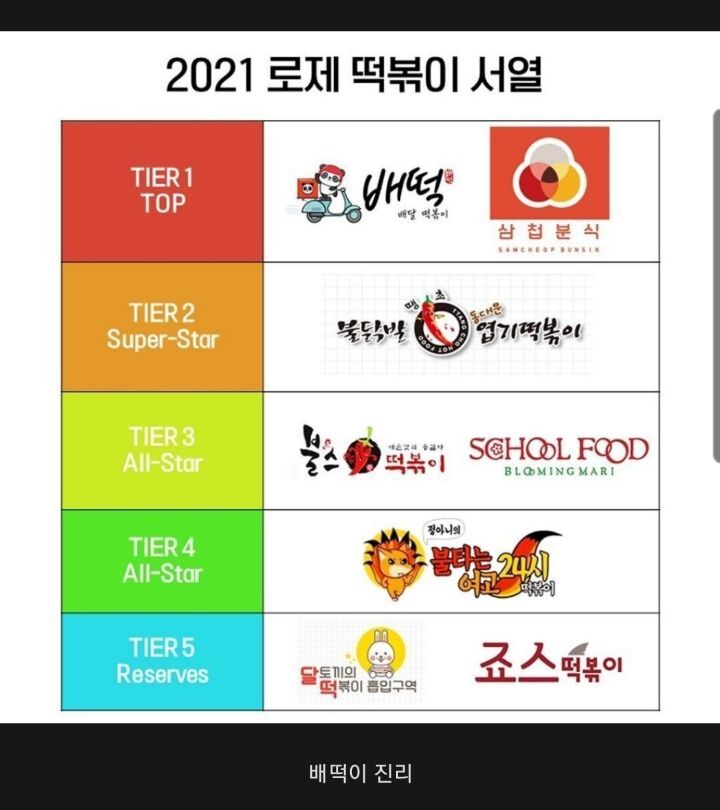 2021 로제떡볶이 서열 | 인스티즈