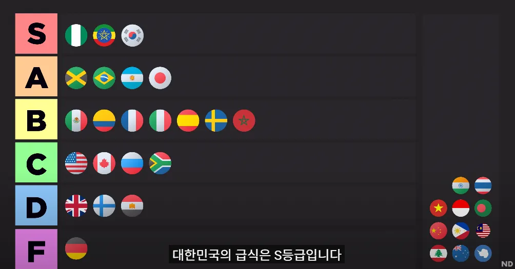 조회수 500만회 넘게 찍은 해외 대형 유튜버의 한국 급식 | 인스티즈
