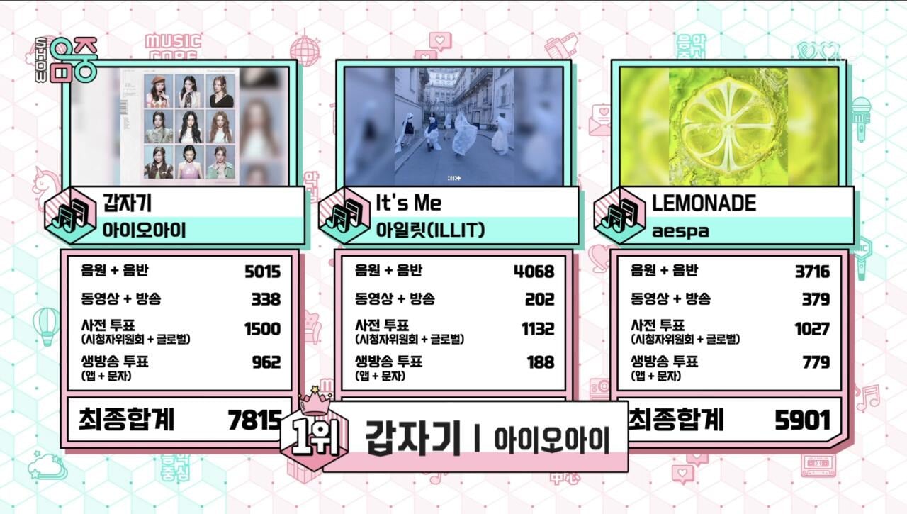 아이오아이 데뷔 후 첫 음악중심 1위 | 인스티즈