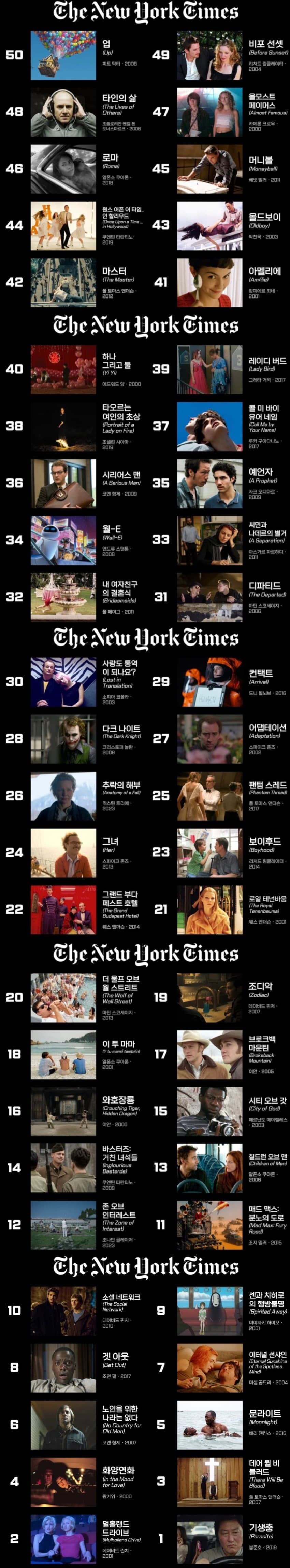 뉴욕타임즈 선정 21세기 최고의 영화 top 100 | 인스티즈