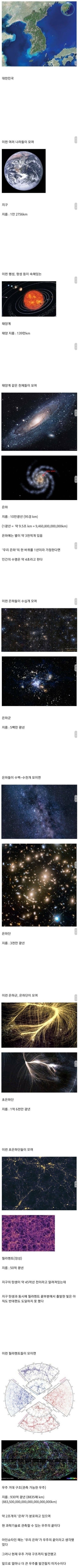 현재 관측 가능한 우주의 크기.. | 인스티즈