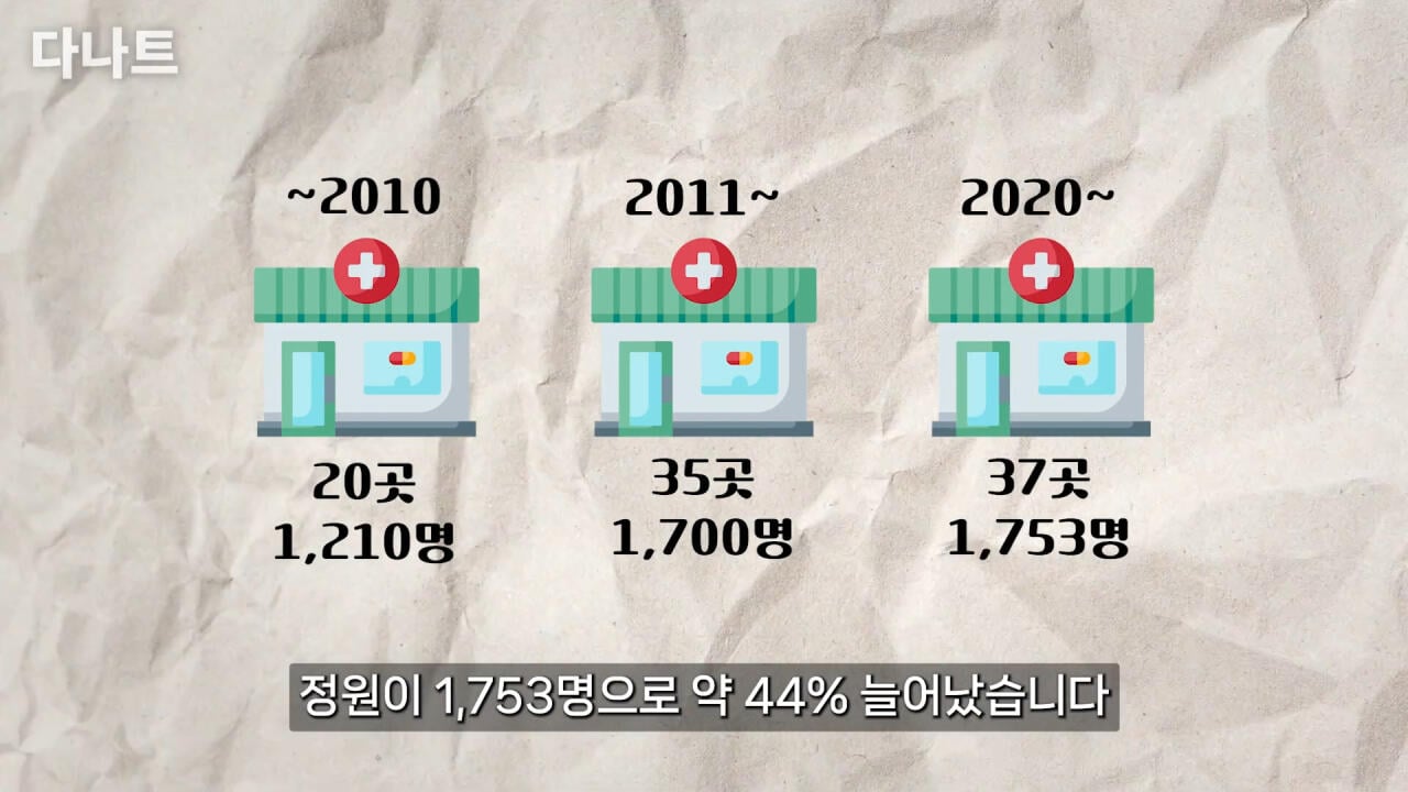 요즘 대학 가는게 훨씬 더 쉬운 이유.jpg | 인스티즈