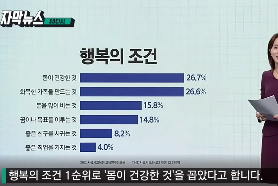요즘 10대들이 꼽은 행복의 조건 | 인스티즈