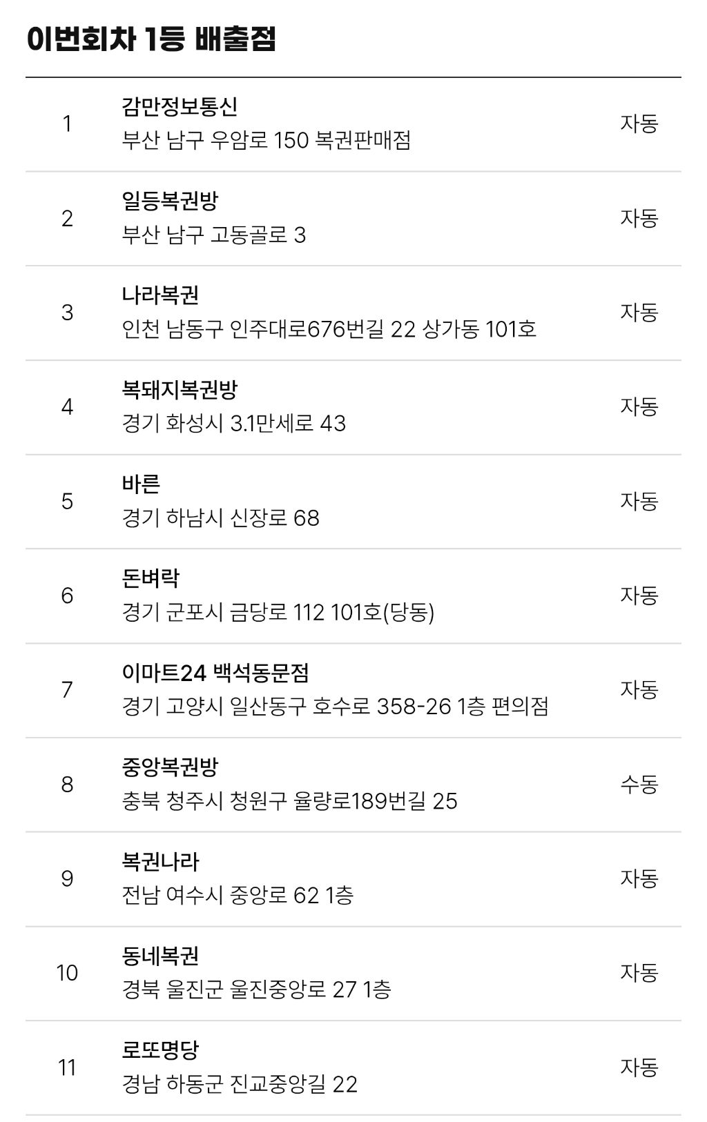 1228회 로또 1등 세전 26.9억, 당첨번호 및 1등 배출점 | 인스티즈