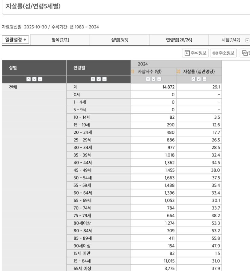 자살 적령기.twt | 인스티즈