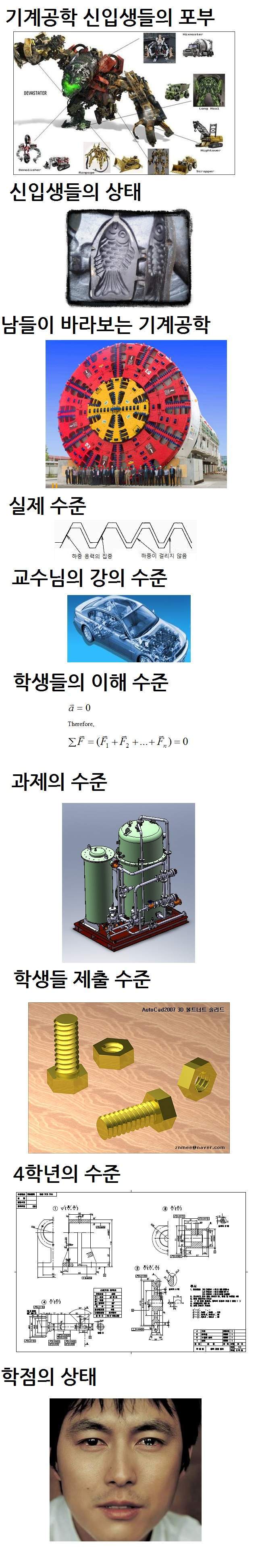 기계공학과 학생들의 생활.jpg | 인스티즈