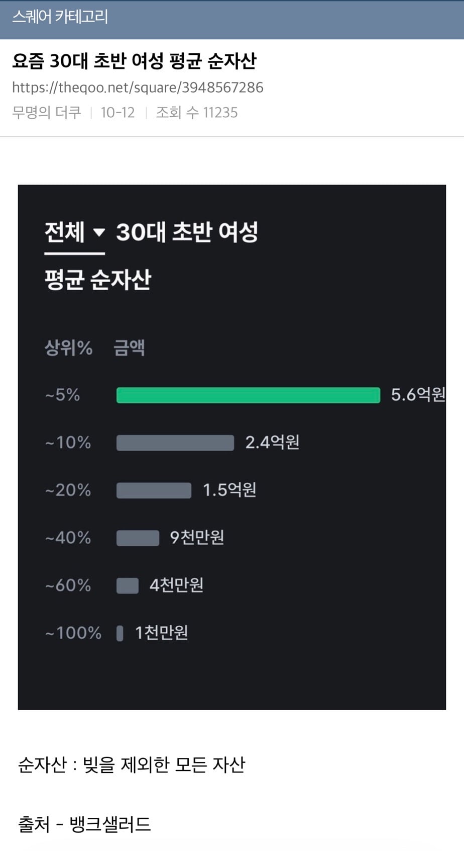 요즘 30대 초반 여성 평균 순자산 | 인스티즈