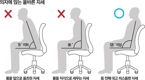 맨날 북마크만 하고 까먹지 않았으면 하는 관절 다 고장나는 최악의 자세들.jpg | 인스티즈
