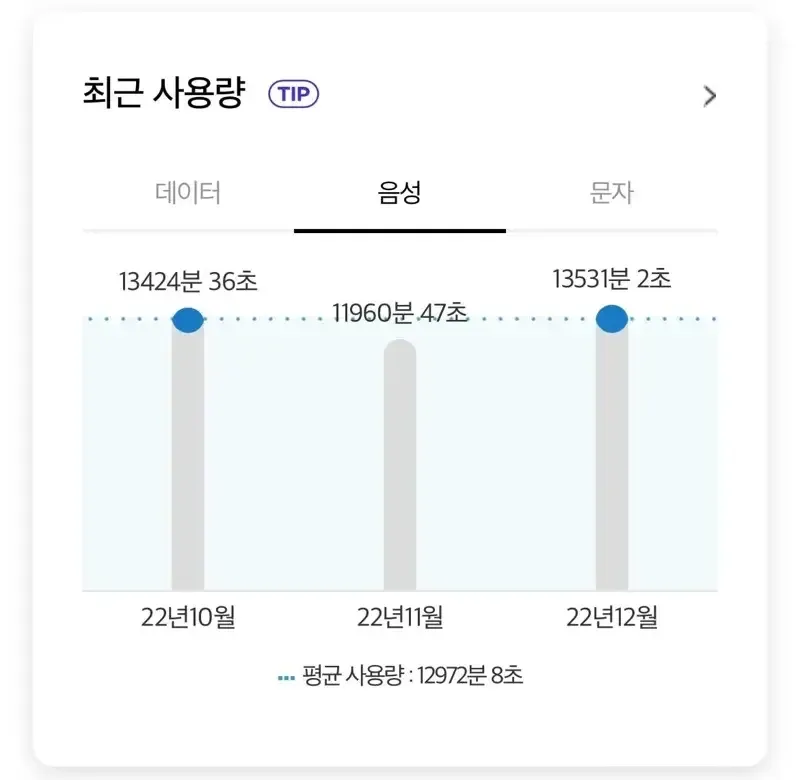 어느 커플의 한달 통화량 | 인스티즈