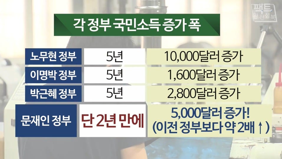 생방송 도중 갑자기 탈모 고백하는 문재인 대통령.gif | 인스티즈