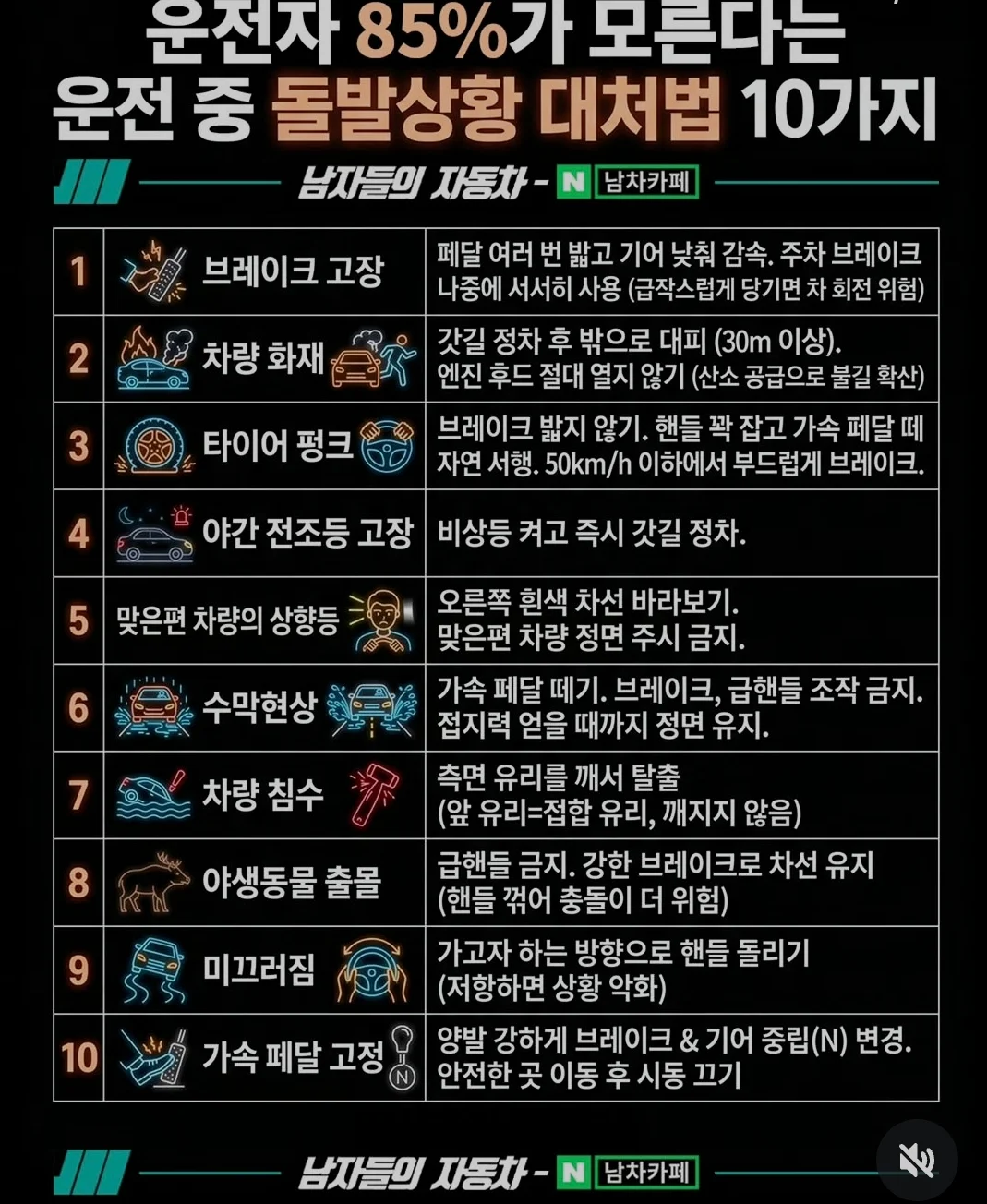 운전 중 돌발상황 대처법 10가지 | 인스티즈