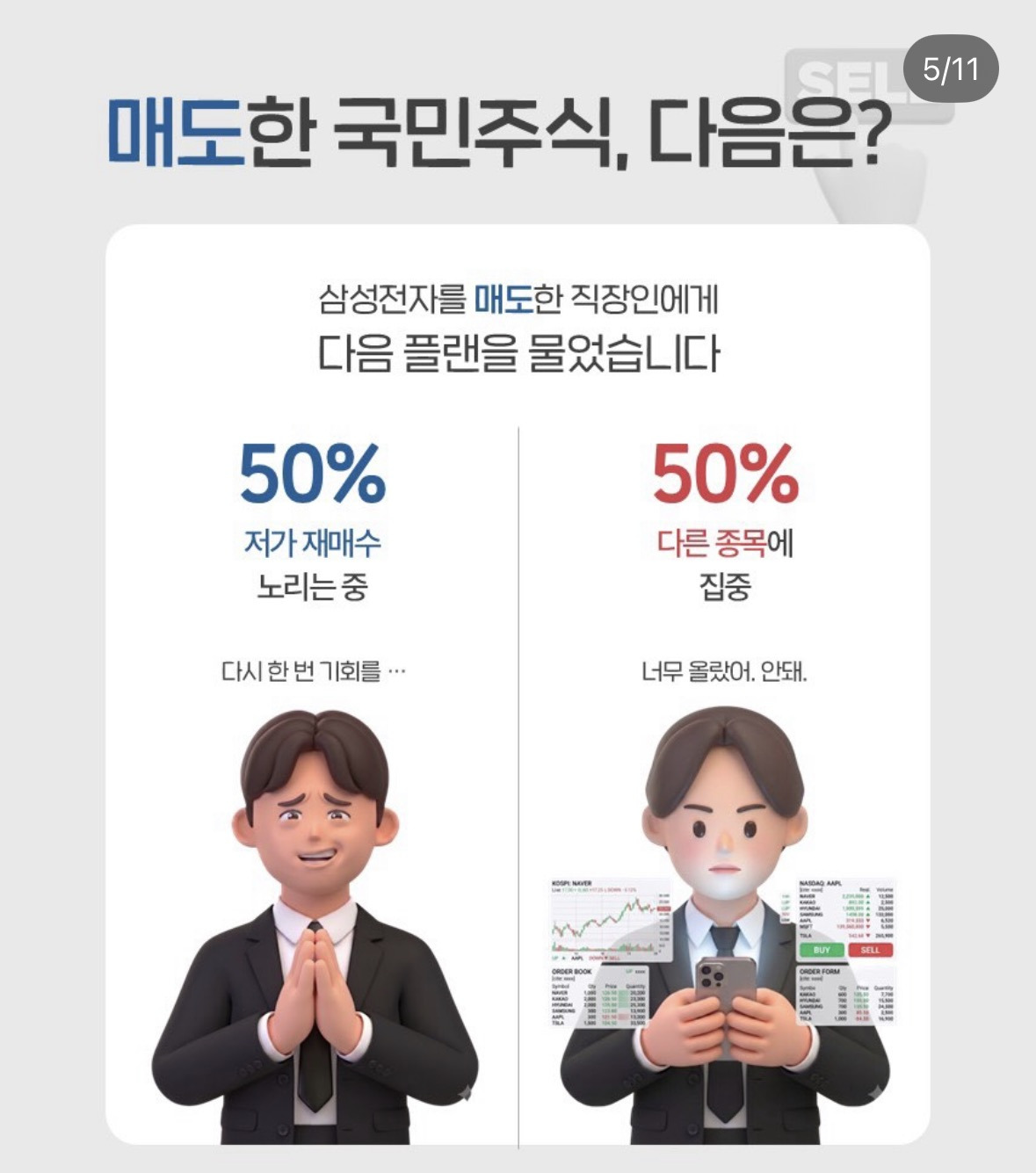 주식하는 직장인 75%, 상반기에 수익 중 | 인스티즈