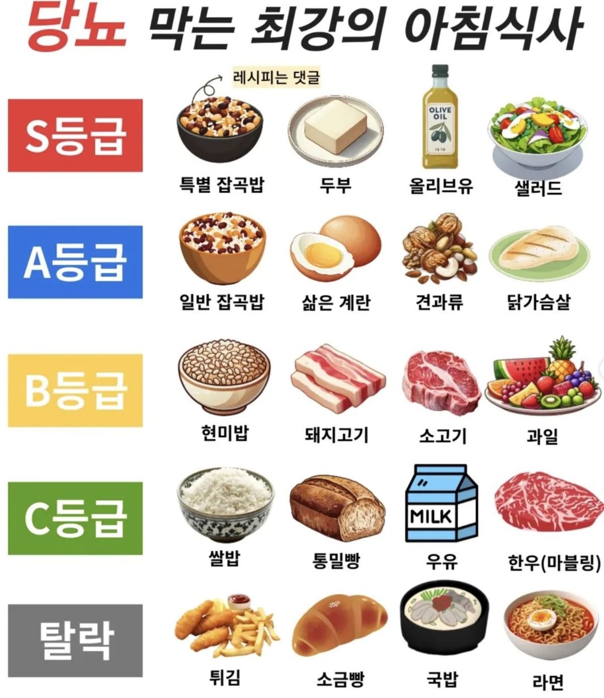 당뇨 막는 최강의 아침식사 | 인스티즈
