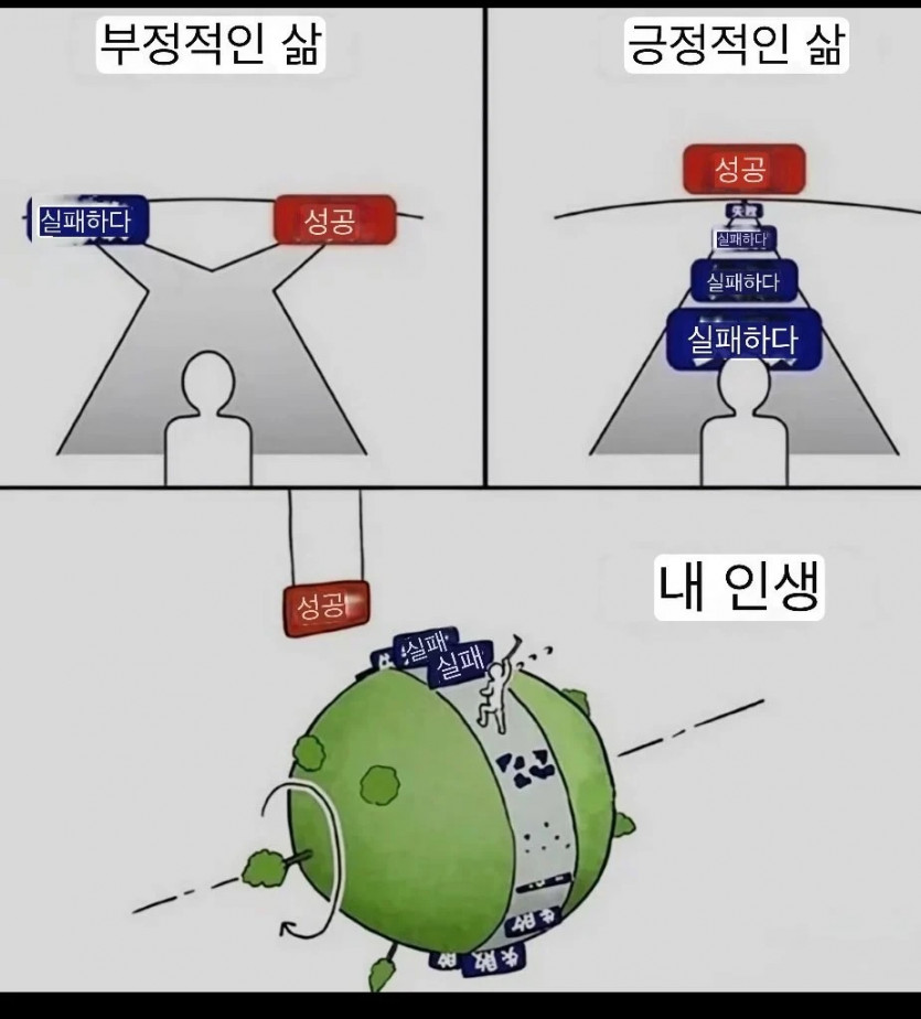 부정적인 삶과 긍정적인 삶 | 인스티즈