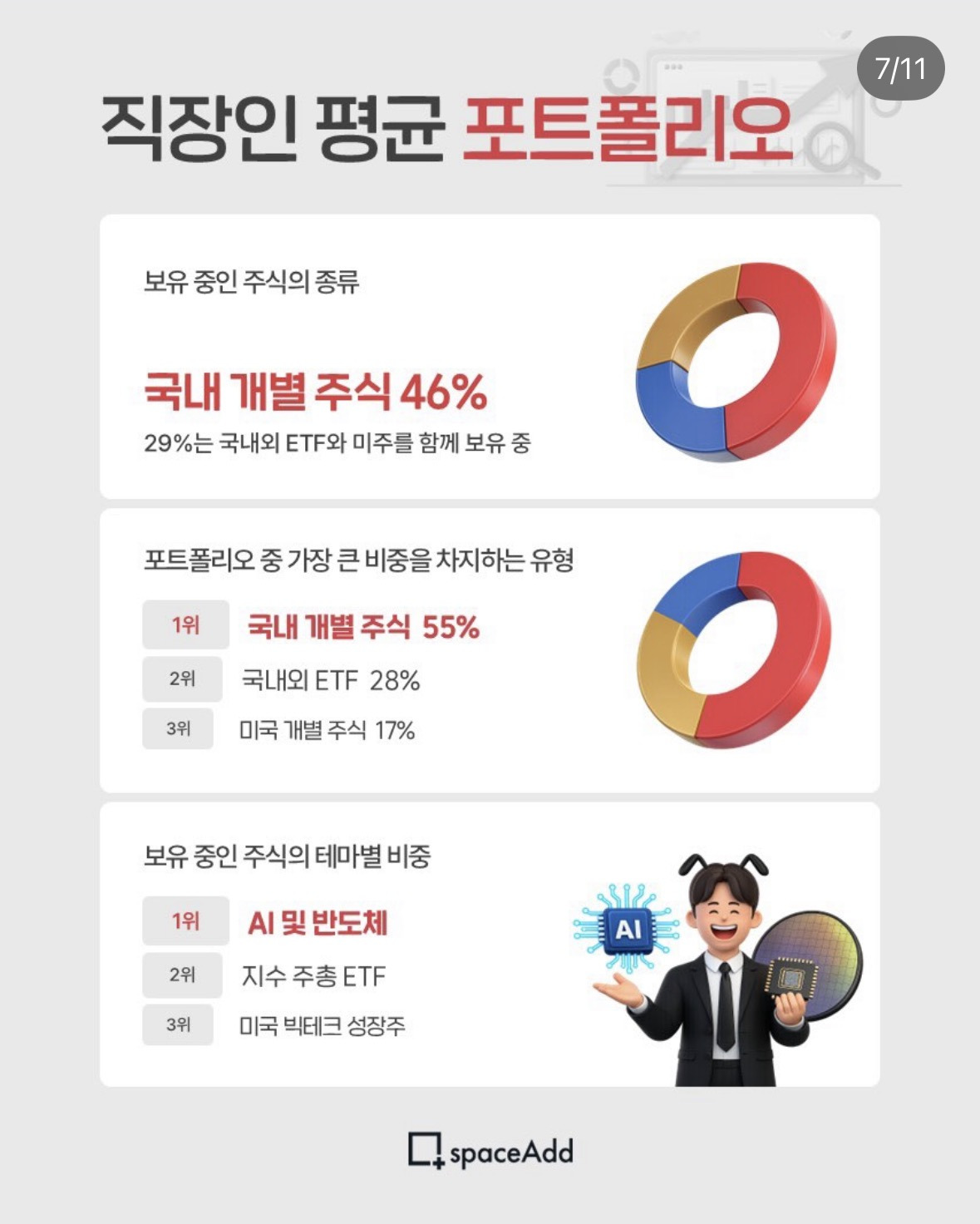 주식하는 직장인 75%, 상반기에 수익 중 | 인스티즈