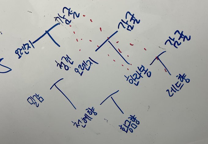 의외로 복잡한 감귤족보 | 인스티즈