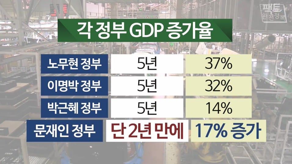생방송 도중 갑자기 탈모 고백하는 문재인 대통령.gif | 인스티즈