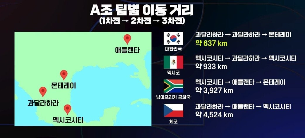 우주의 기운이 모이는 홍명보 국대 | 인스티즈