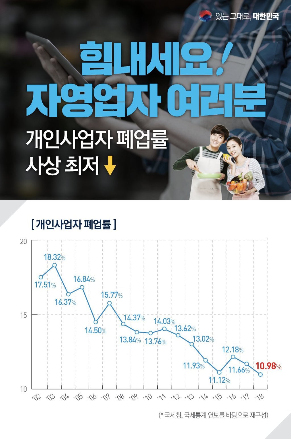 생방송 도중 갑자기 탈모 고백하는 문재인 대통령.gif | 인스티즈