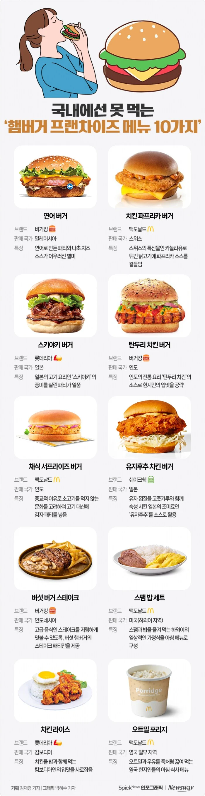 국내에선 못 먹는 햄버거 프랜차이즈 메뉴 10가지 | 인스티즈