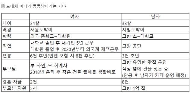 [네이트판] 본인이 이라던 남친과 파혼했어요 | 인스티즈