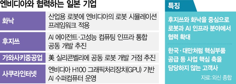 日 건너뛴 젠슨 황 행보에...안에서 번지는 'AI 소외론' | 인스티즈