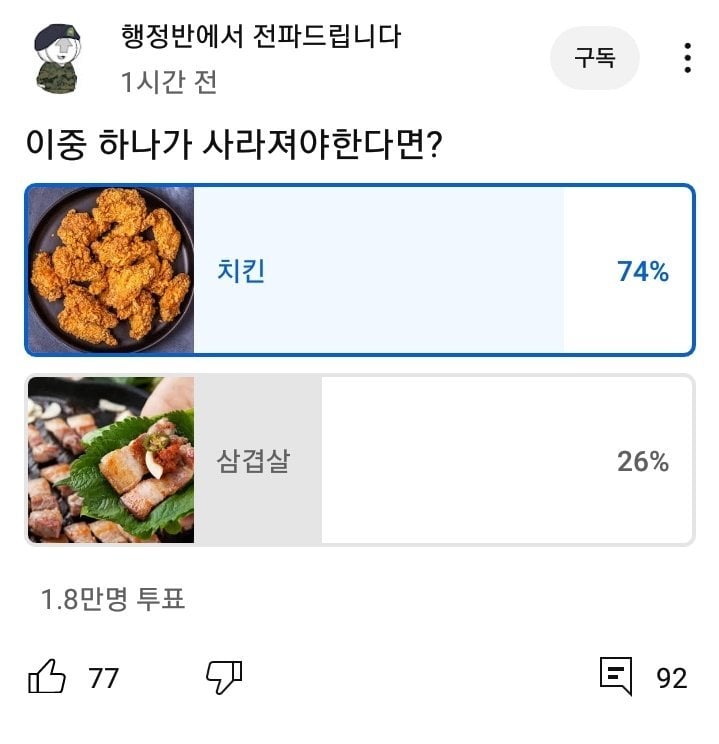 치킨 vs 삼겹살 중 하나가 사라져야 한다면 | 인스티즈