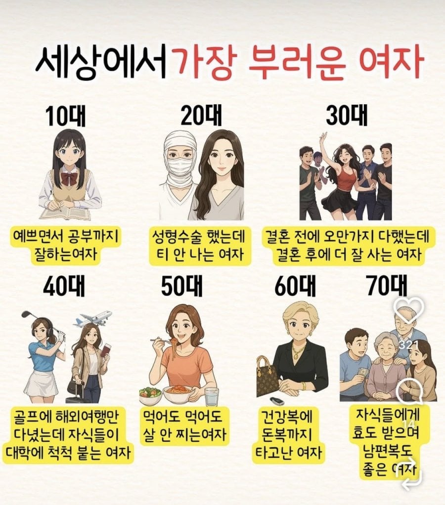 나이별 부러운 여자 | 인스티즈