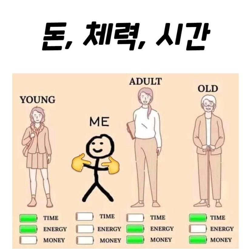돈 vs 체력 vs 시간 중 내가 가진 것 | 인스티즈