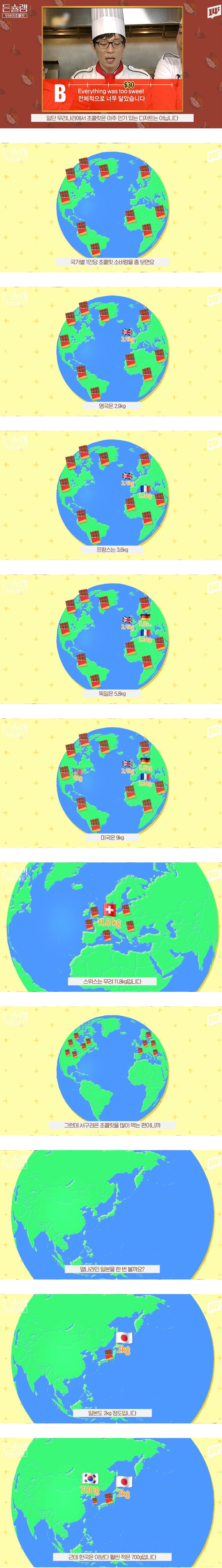 초콜릿을 잘 안 먹는 한국인 | 인스티즈