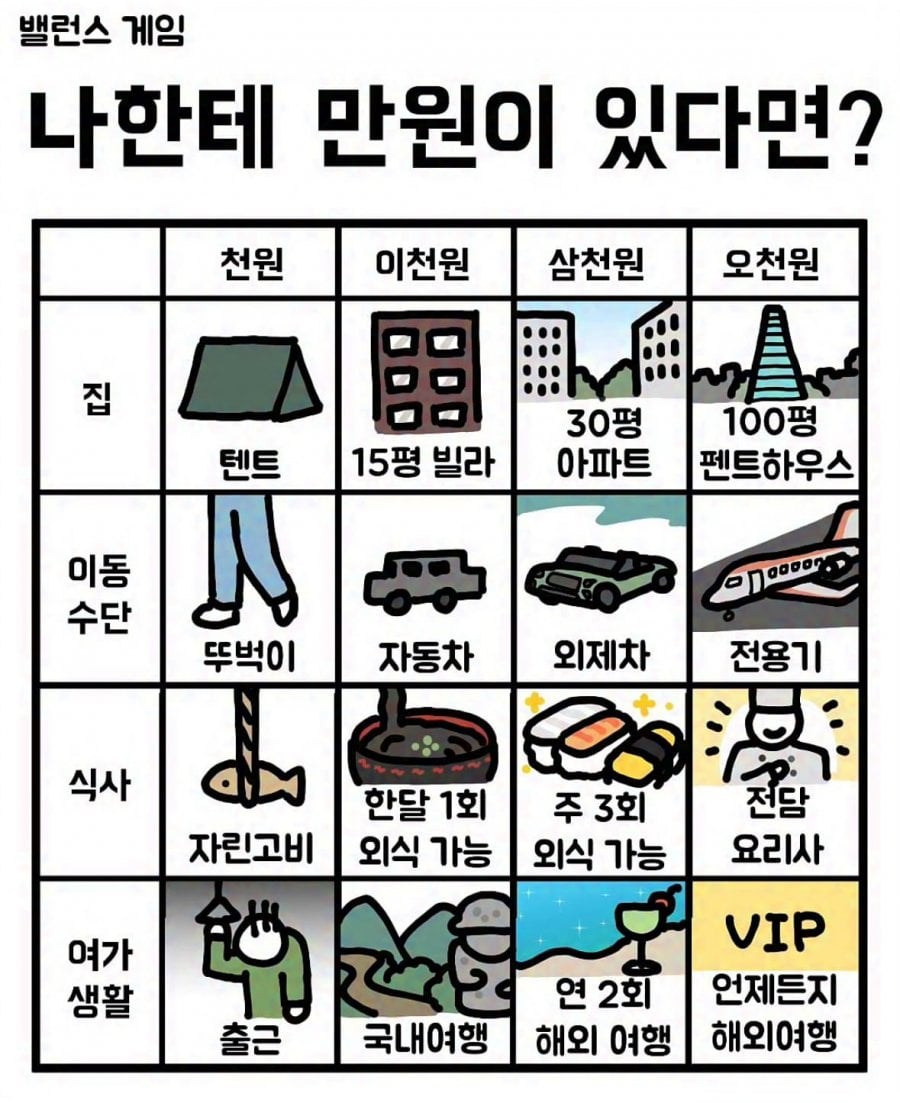 나한테 만원이 있다면? | 인스티즈