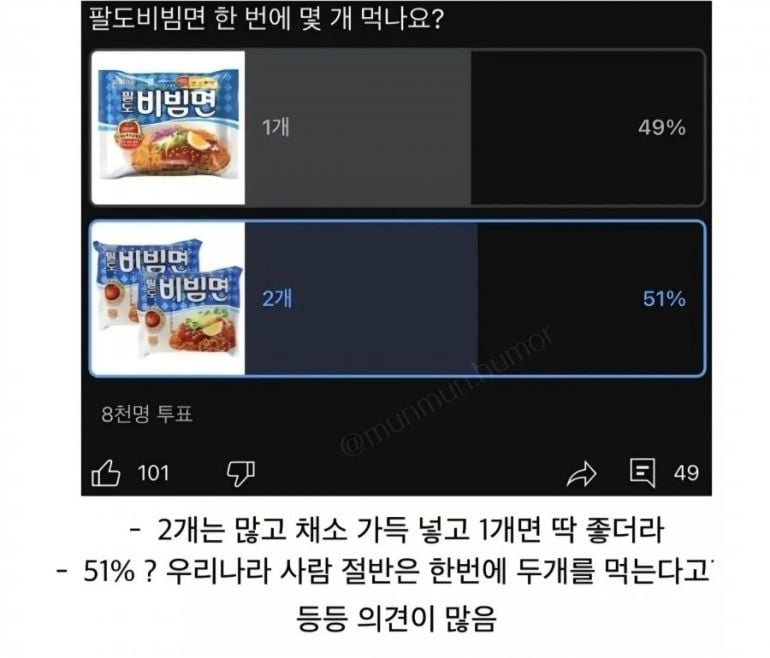 비빔면 갯수 투표 | 인스티즈