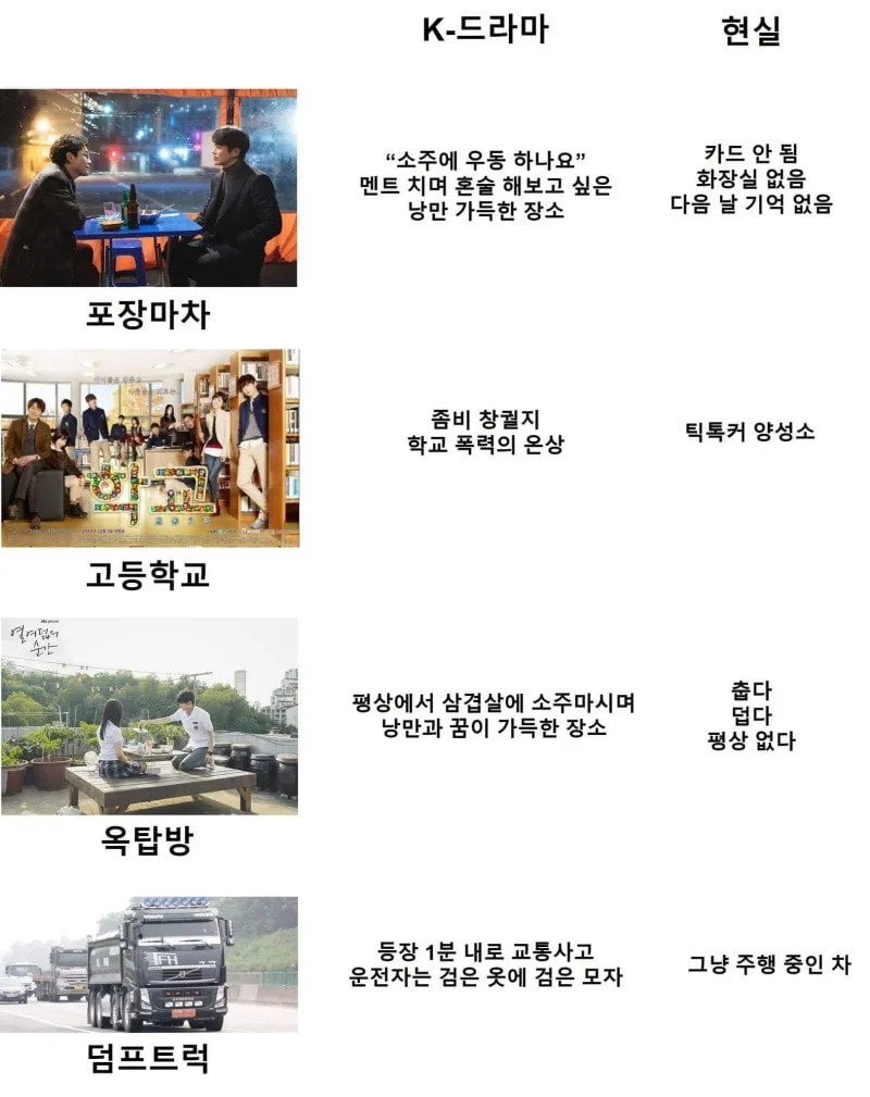 K-드라마 이상과 현실 | 인스티즈