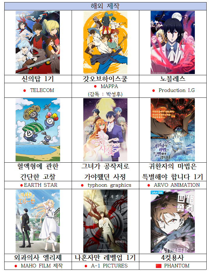 점점 진화하는 웹툰 애니화 근황 | 인스티즈