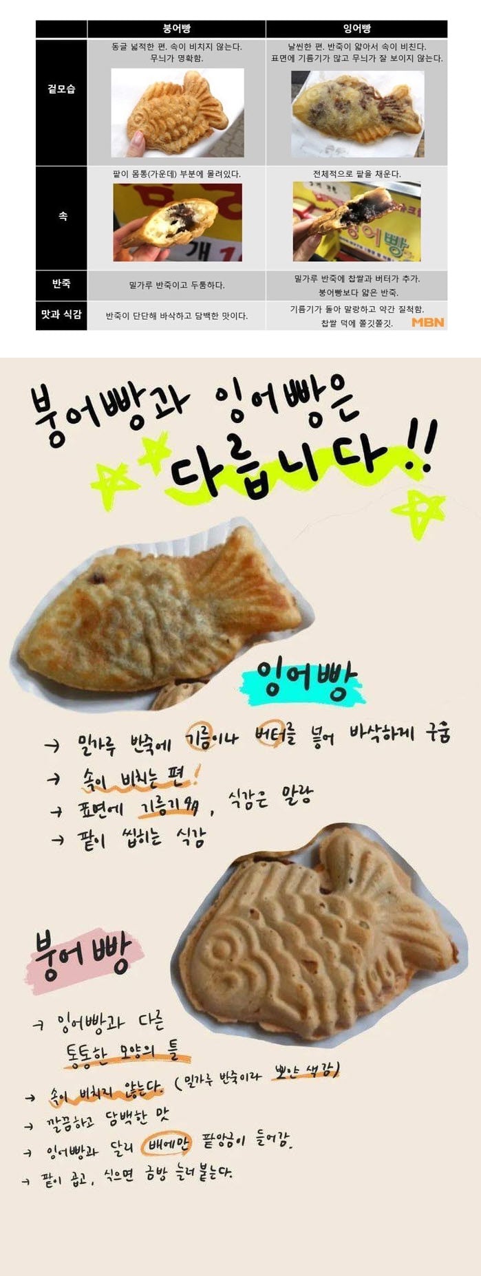 붕어빵 vs 잉어빵 | 인스티즈