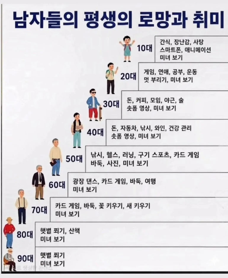 남자들의 평생 로망과 취미 | 인스티즈