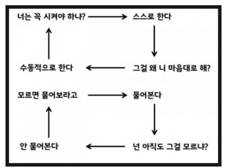 신입사원 뫼비우스의 띠 | 인스티즈