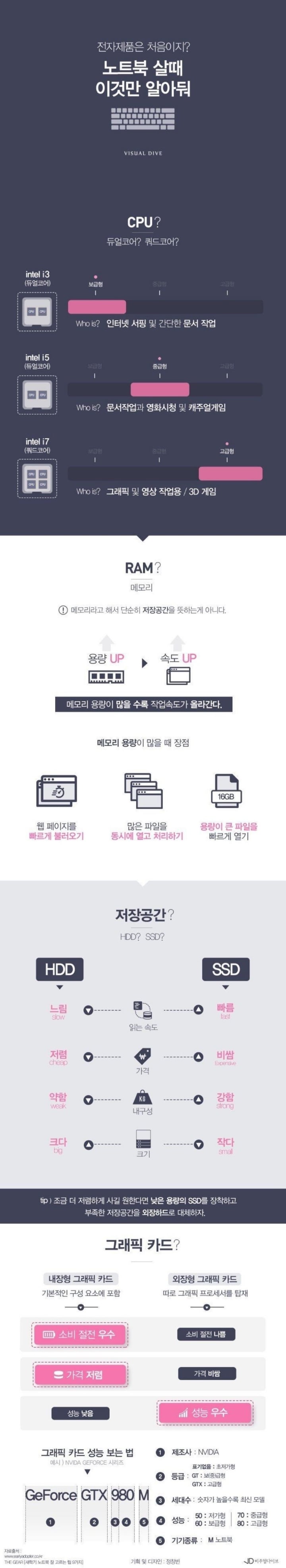 노특북 살때 꿀팁 | 인스티즈