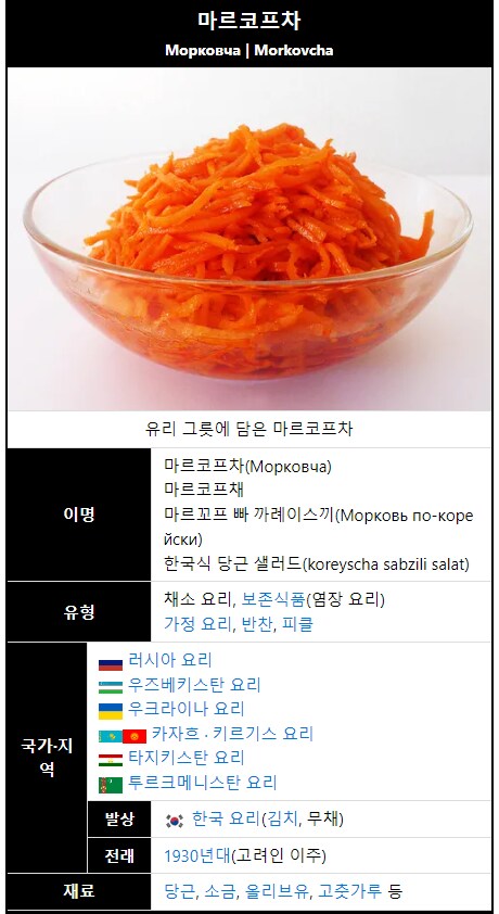 중앙아시아 이주한 고려인들이 무가 없어서 만든 음식 | 인스티즈