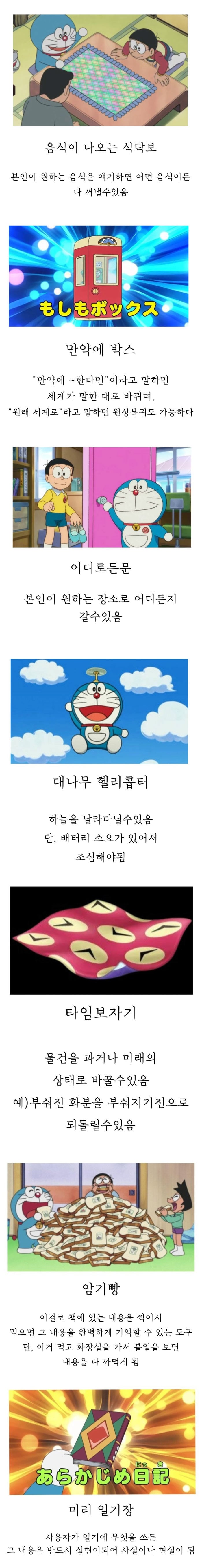 갖고 싶은 도라에몽 도구 | 인스티즈
