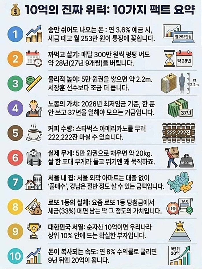 10억의 진짜 위력 | 인스티즈