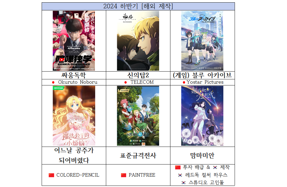 점점 진화하는 웹툰 애니화 근황 | 인스티즈