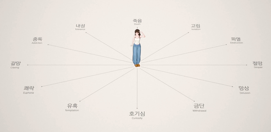 마약을 짓밟아 버리는 버츄얼 여돌…gif | 인스티즈