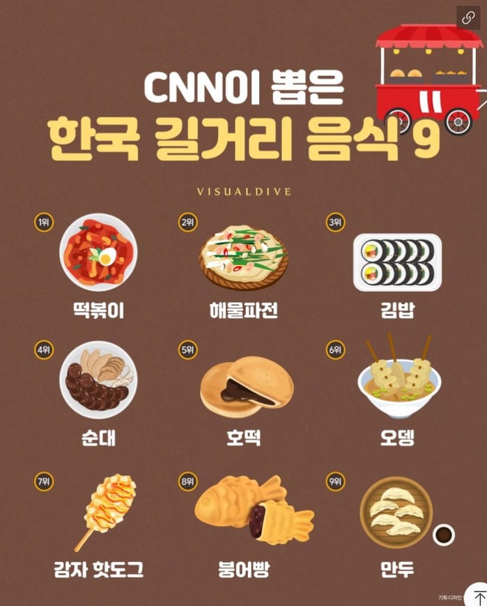 CNN이 뽑은 한국 길거리 음식 | 인스티즈